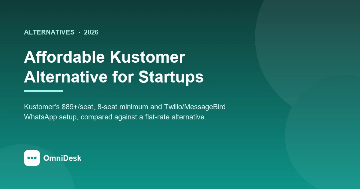 Affordable Kustomer alternative for startups comparing seat-priced pricing and native WhatsApp support against Kustomer's per-agent enterprise pricing
