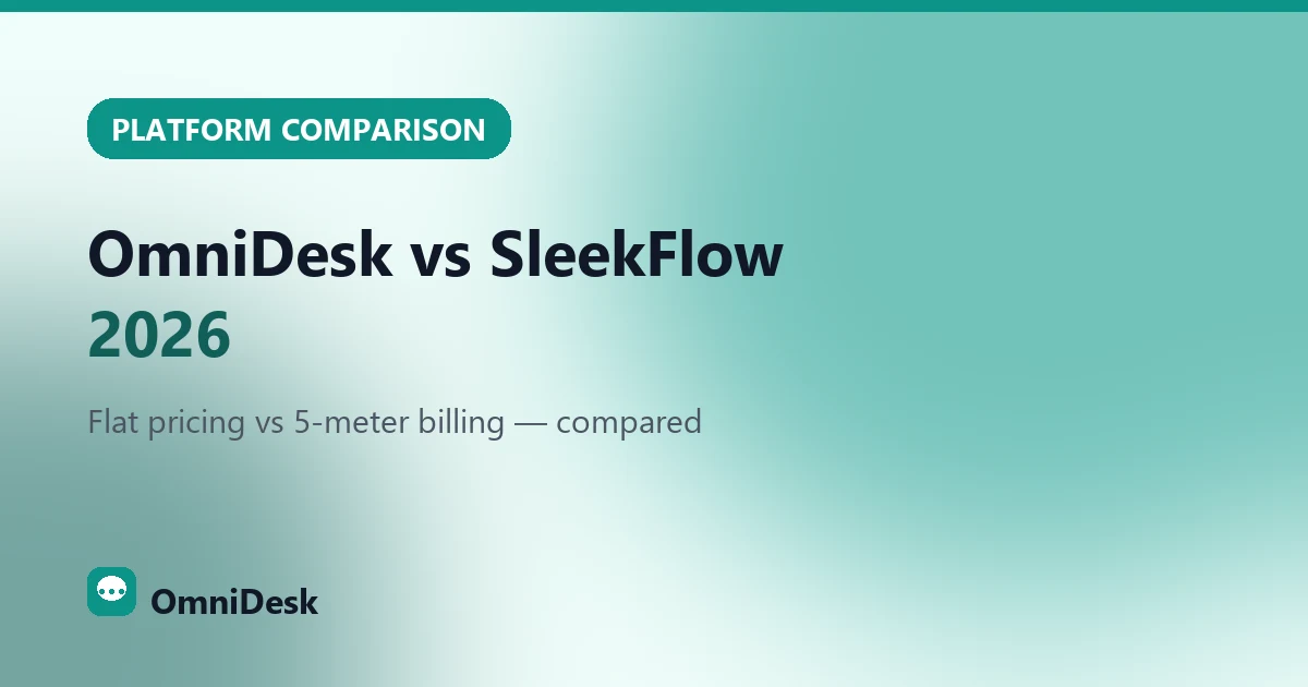OmniDesk vs SleekFlow 2026: flat pricing vs five-meter billing compared