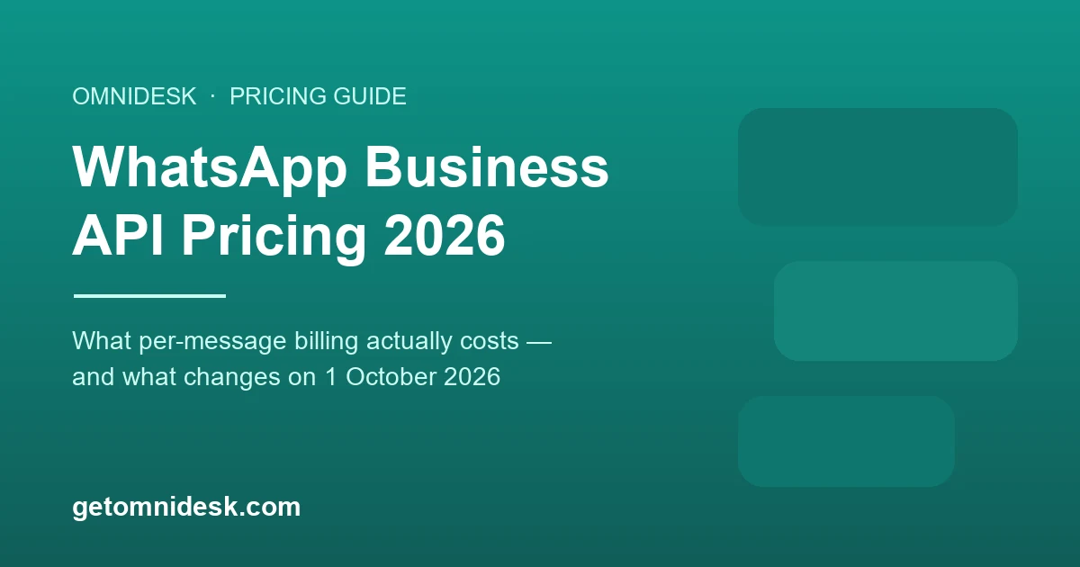 WhatsApp Business API Pricing 2026: What Per-Message Billing Actually Costs